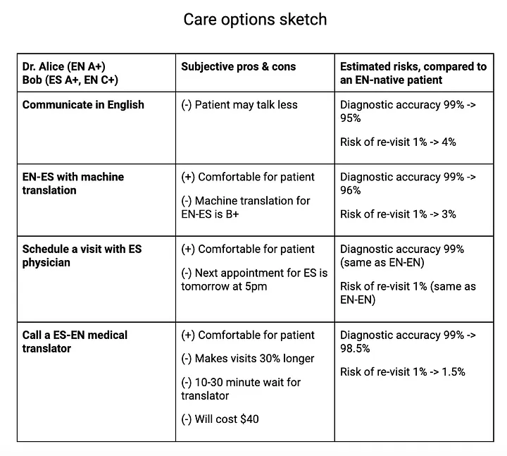 Communication strategy diagram