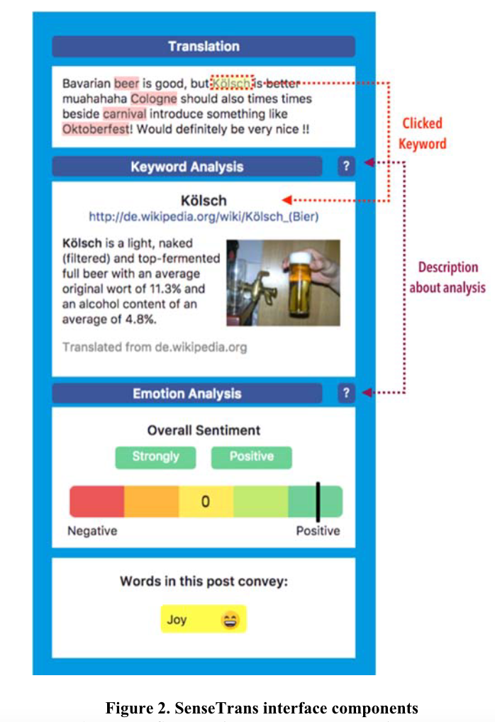 Emotional context with sentiment and named entities