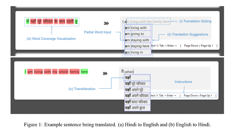 INMT alignment visualization