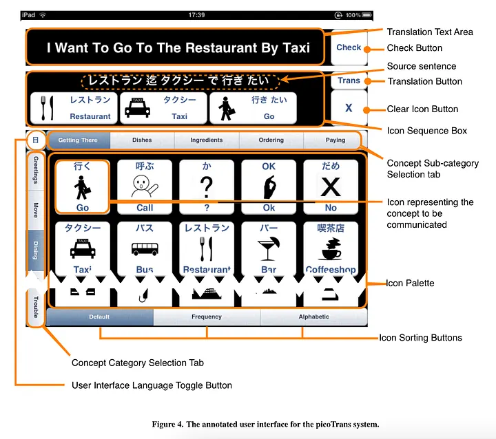 picoTrans icon-driven UI