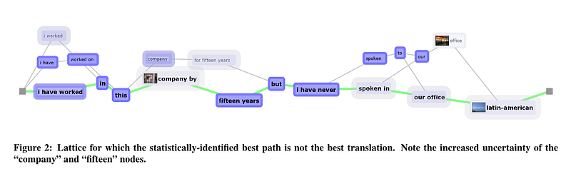 Collins & Penn lattice uncertainty visualization
