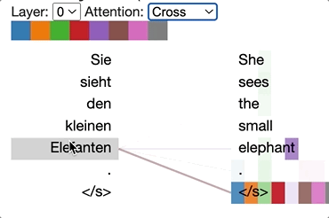 BertViz attention visualization for English-to-German translation