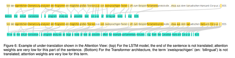 Full alignment visualization showing untranslated section