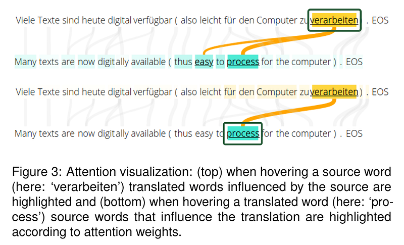 NMTVis paper: visual-interactive neural machine translation interface