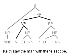 The telescope was used by Keith to see the man.