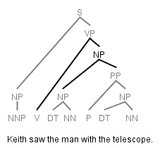 Keith saw the man who was holding the telescope