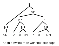 example parse tree