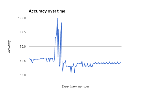 Experimental accuracy part 2