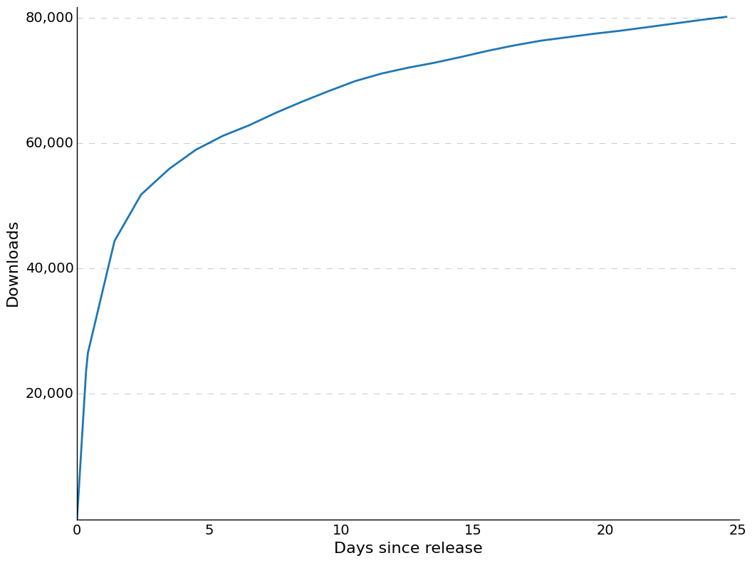 Naruto Shippuuden, Episode 408. What a smooth curve!