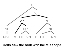 high attachment - Keith is using the telescope to see the man.