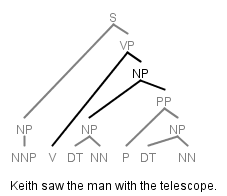 Low attachment - Keith is seeing a man, who has a telescope.