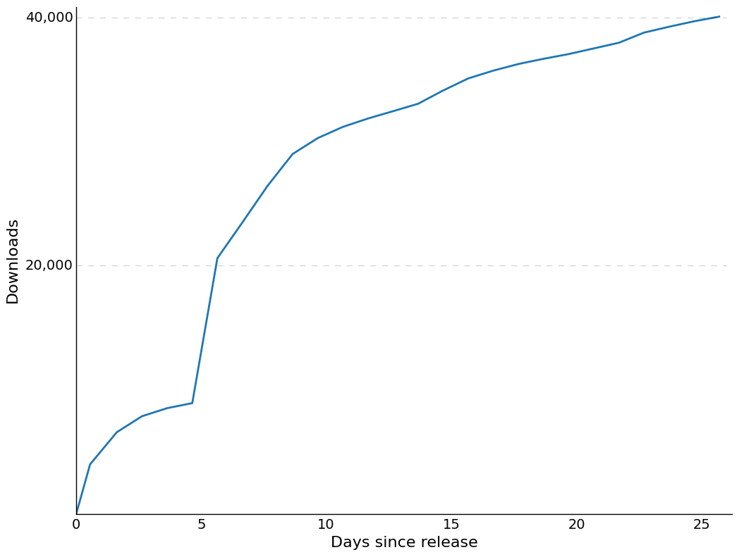 Knights of Sidonia Season 2, Episode 2. This clearly looks like two curves added.
